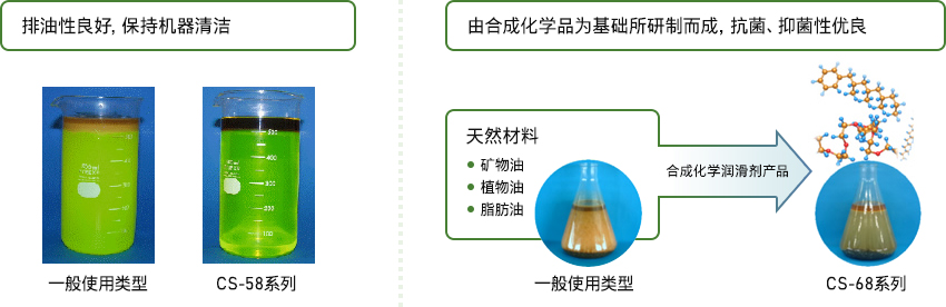 清洁性优异。无恶臭。