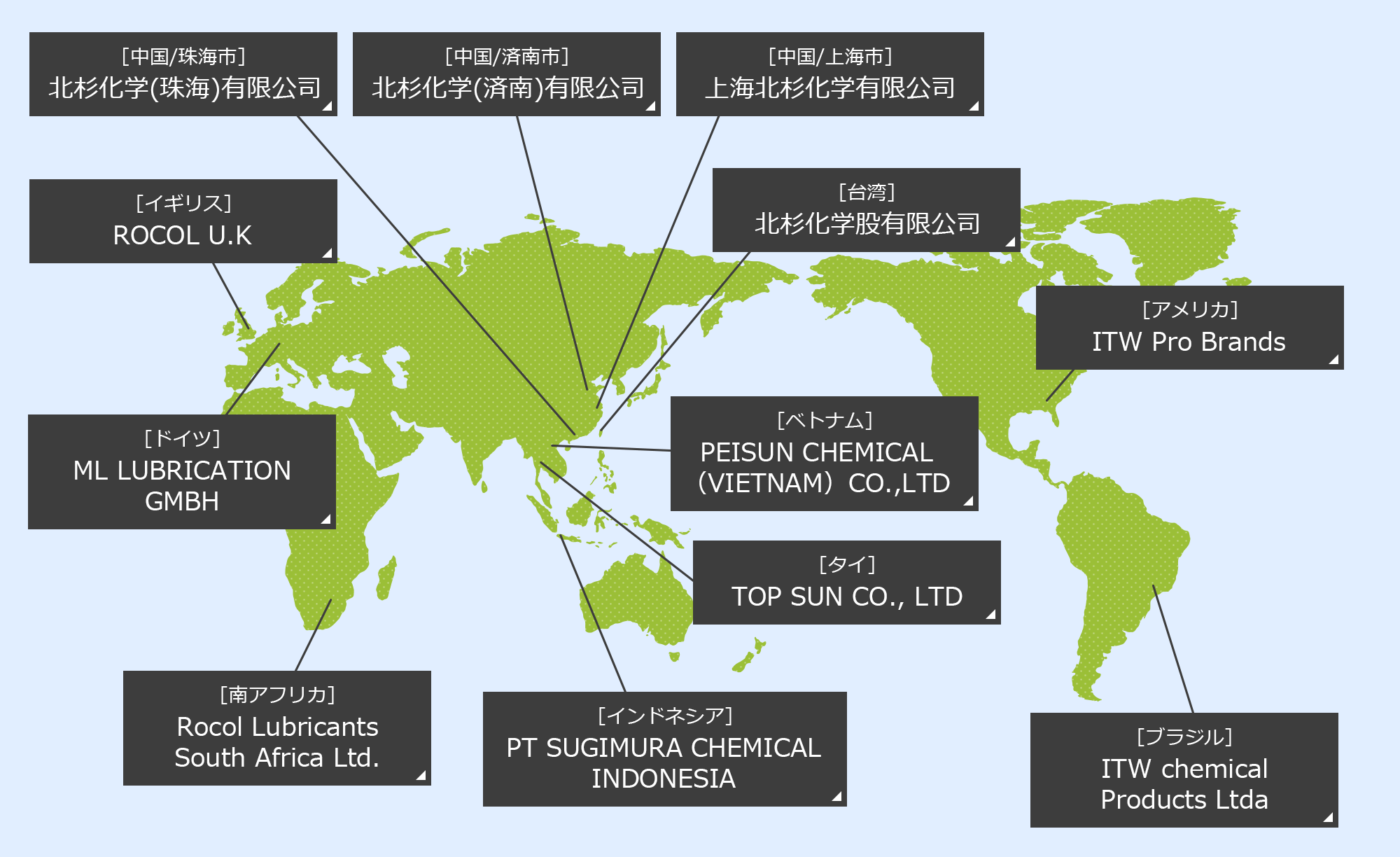 海外拠点