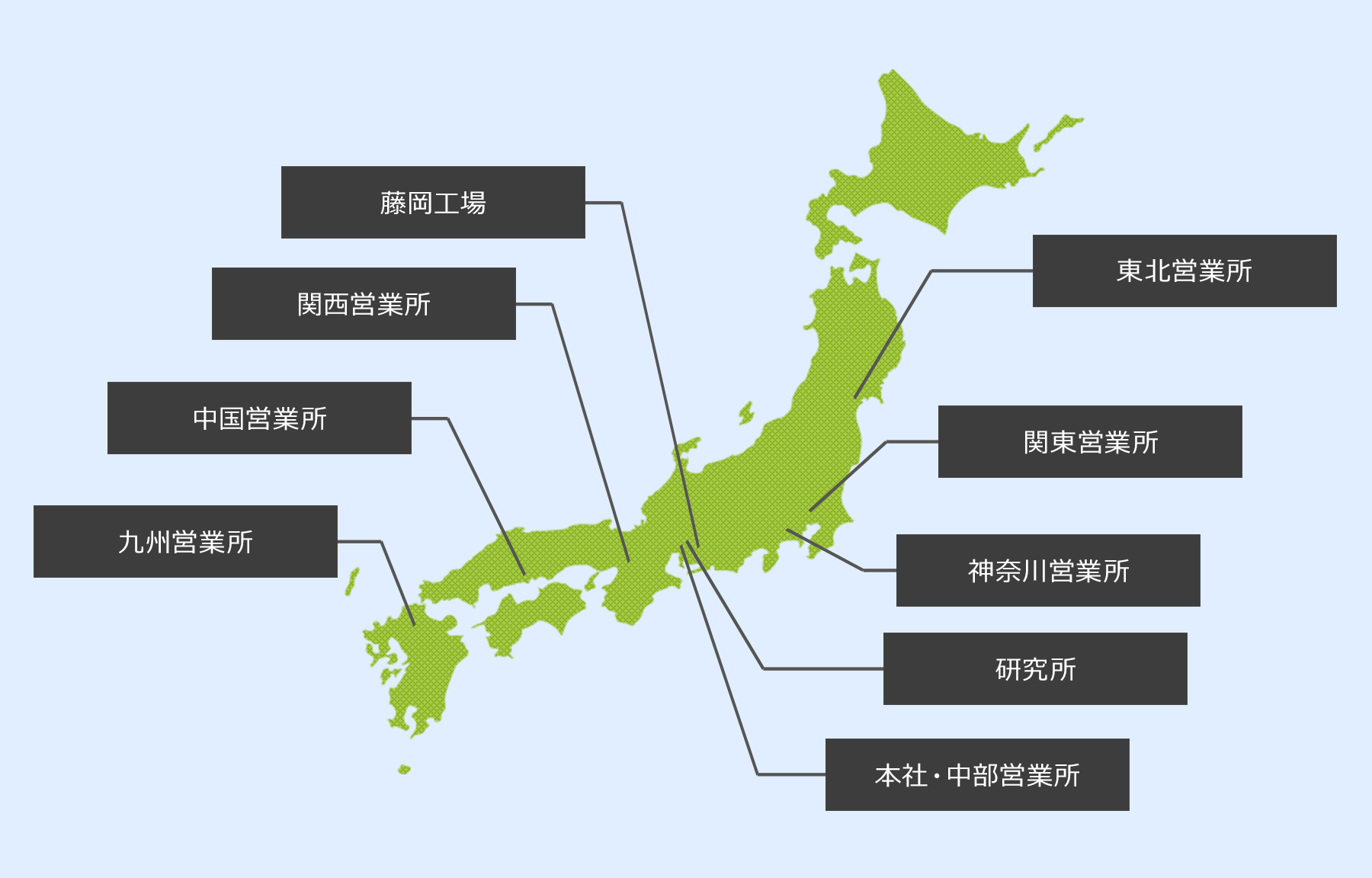 国内拠点