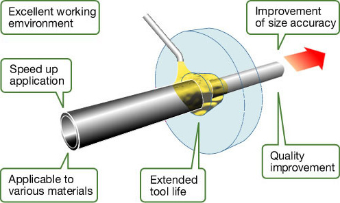 Extended tool life Improved dimensional size accuracy and quality Increased application speed